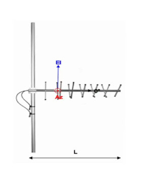 ComAnt CA930X++ Cross-Polarised Yagi Antenna 880 to 960 MHz ANT-CA-00017