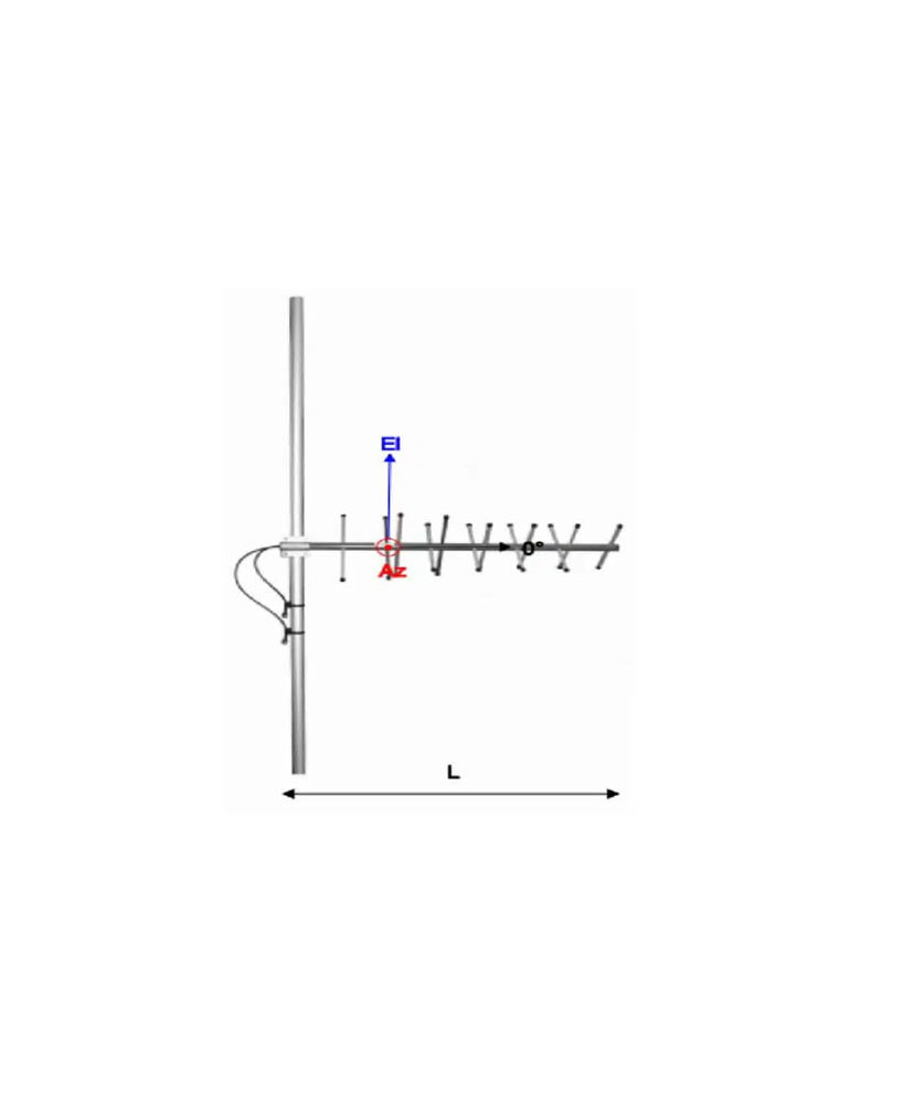 ComAnt CA930X++ Cross-Polarised Yagi Antenna 880 to 960 MHz ANT-CA-00017