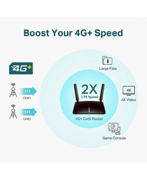 TP-Link AC1200 4G+ Cat6 Wireless Dual Band Gigabit Router ARCHER-MR600