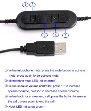 TTS 612UC Mono Noise-Cancelling USB-A Headset TTS612UC