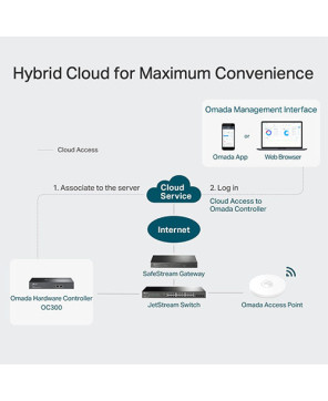 Buy TP-Link OC300 Omada Hardware Controller