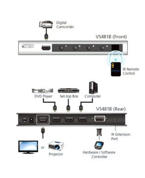 Buy Aten VanCryst 4 Port HDMI Video Switch VS481B-AT-U