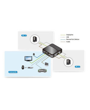 Buy Aten 2-Port USB DisplayPort/Audio KVM Switch CS782DP-AT