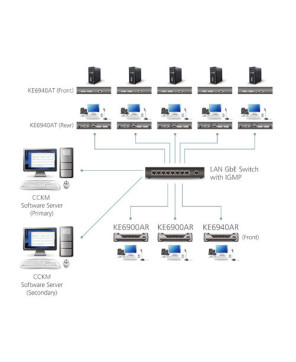 Buy Aten DVI-I Dual Display KVM over IP Receiver KE6940AR-AX-U