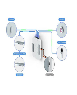 Buy Ubiquiti Networks UniFi Access Hub UA-HUB