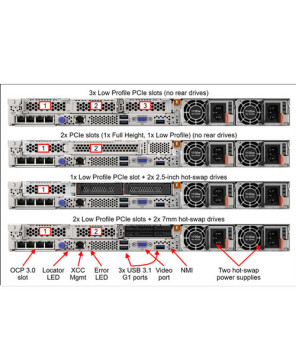 Buy Lenovo ThinkSystem SR630 V2 1xIntel Xeon Silver 4309Y 8C 2.8GHZ 105W 1X16GB 2RX8 SW RD 1X750W XCC Enterprise 7Z71A018AU