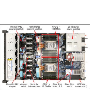 Buy Lenovo ThinkSystem SR630 V2 1xIntel Xeon Silver 4309Y 8C 2.8GHZ 105W 1X16GB 2RX8 SW RD 1X750W XCC Enterprise 7Z71A018AU